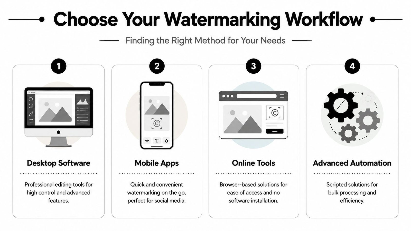 An infographic showing four different methods for adding watermarks to digital media content.