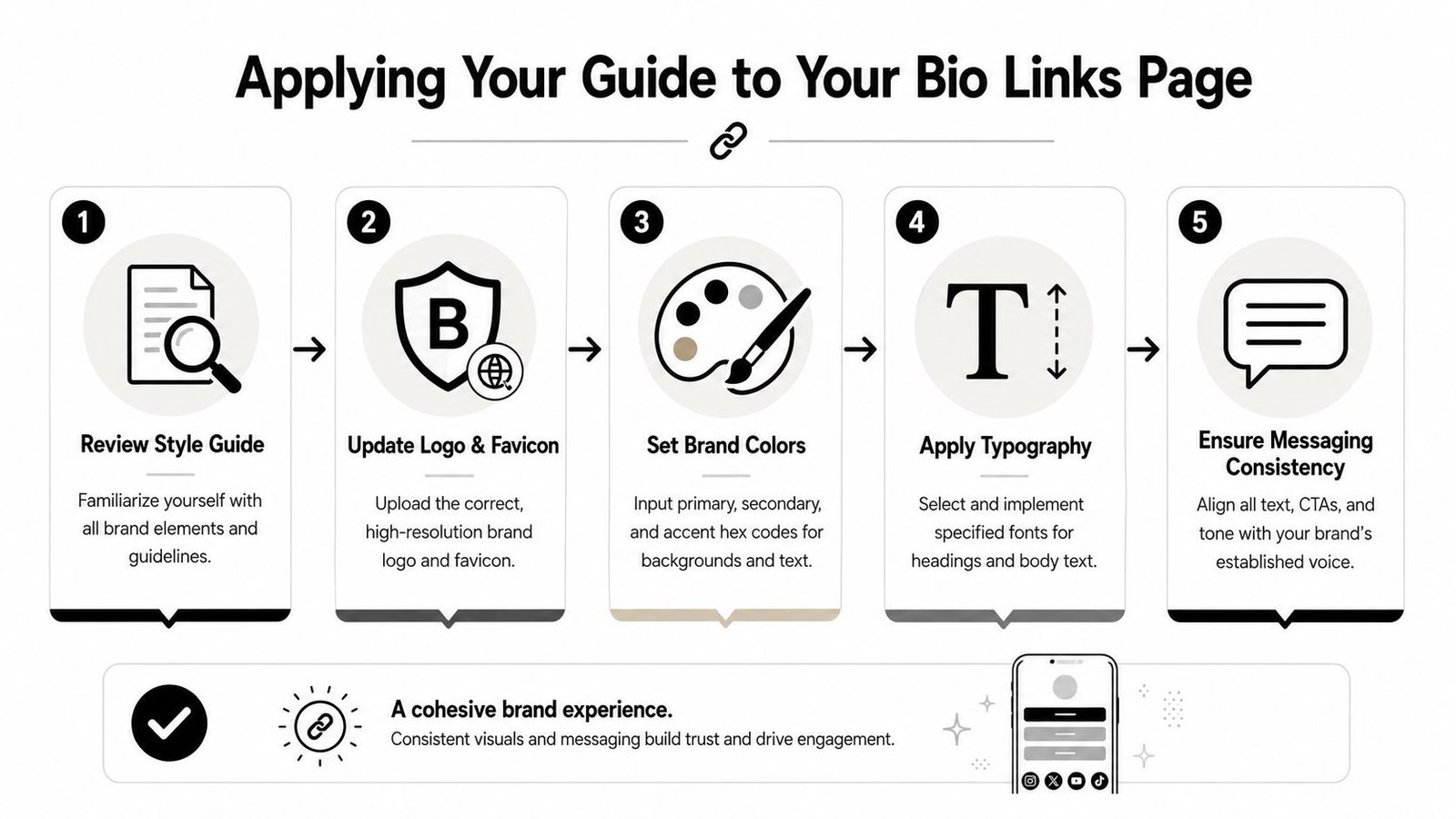 A five-step infographic showing how to apply a brand style guide to your bio links page.