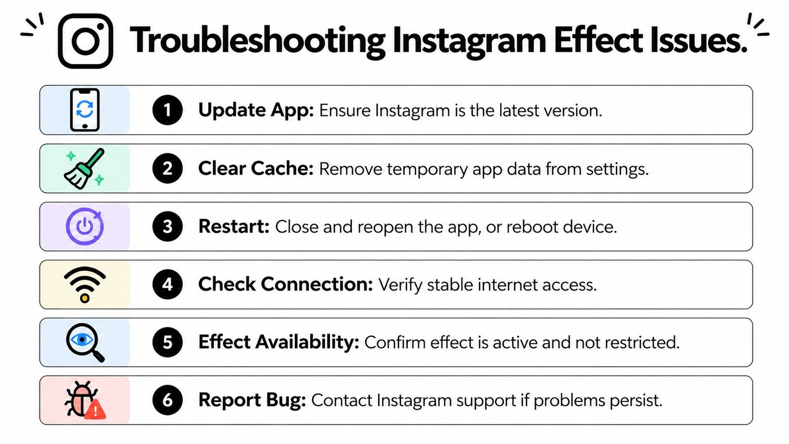 A list of six steps for troubleshooting Instagram effect issues, including updating, clearing cache, and checking connection.